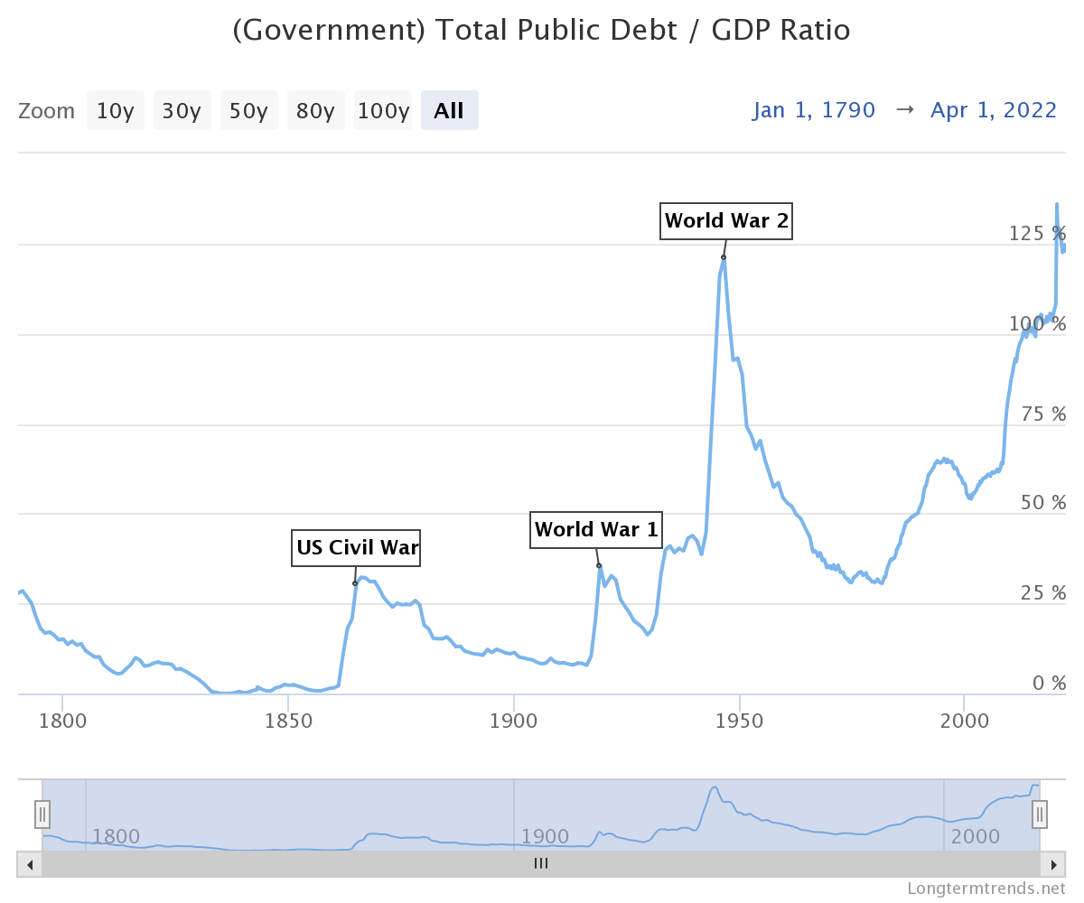 government-total-public.png