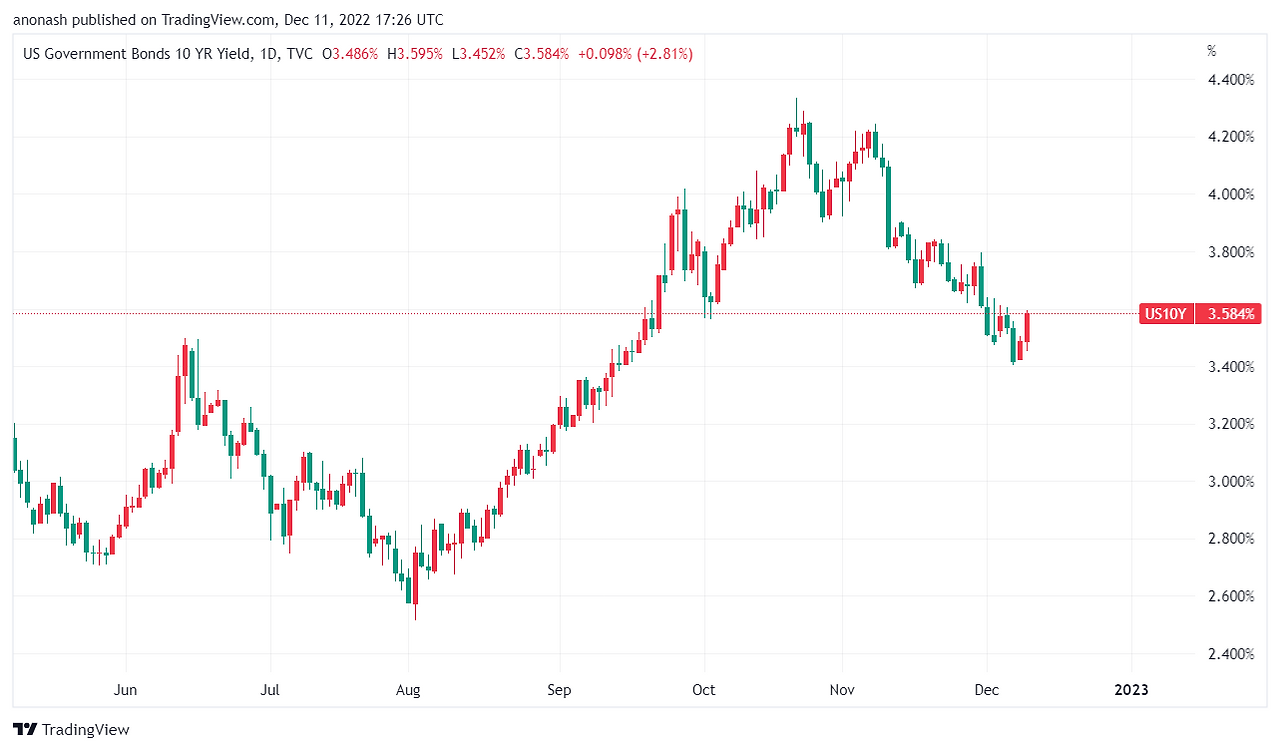 US10Y_2022-12-12_02-26-17.png