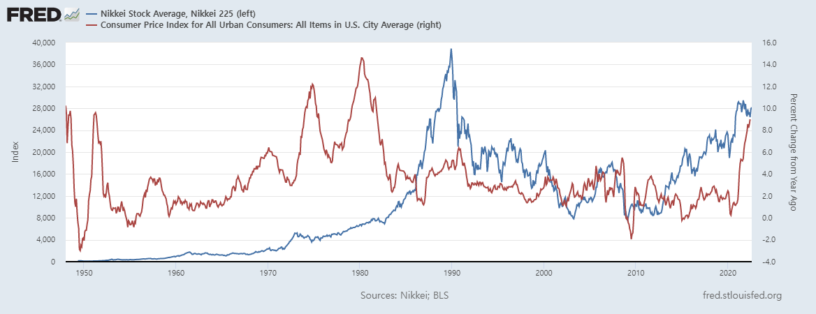 fredgraph (nikei & us cpi).png