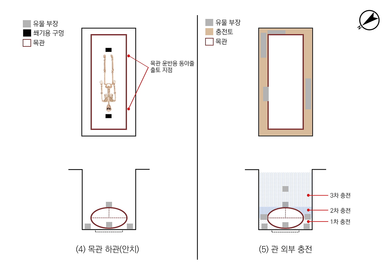그림 3. 다호리 1호무덤 축조 공정 모식도 (3).png