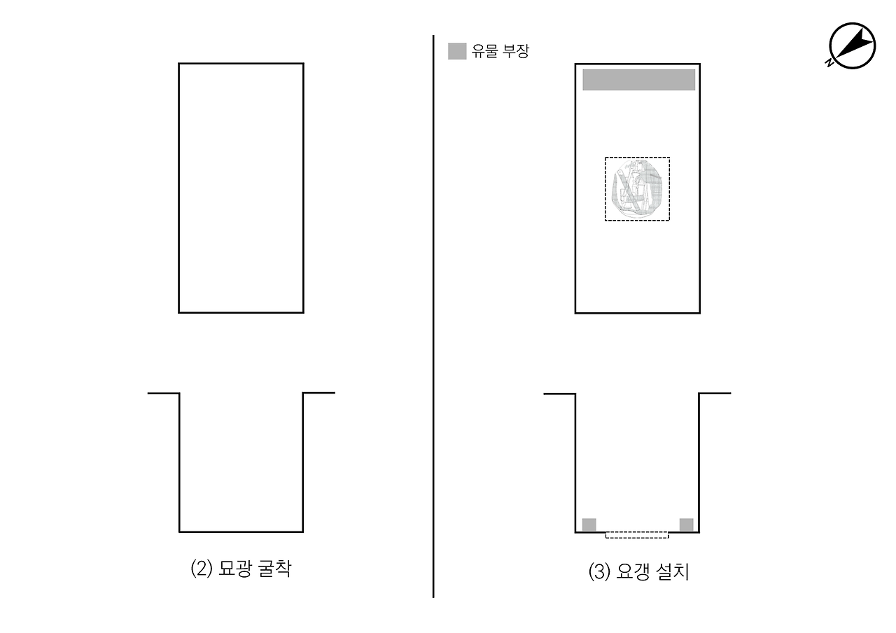 그림 2. 다호리 1호무덤 축조 공정 모식도 (2).png