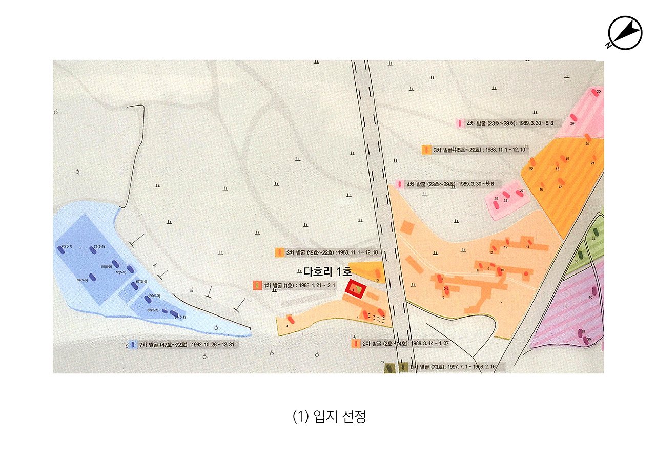 그림 1. 다호리 1호무덤 축조 공정 모식도 (1).png