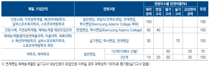 계명대 야간.png