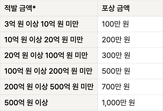 스크린샷 2024-05-03 오후 3.03.53.png