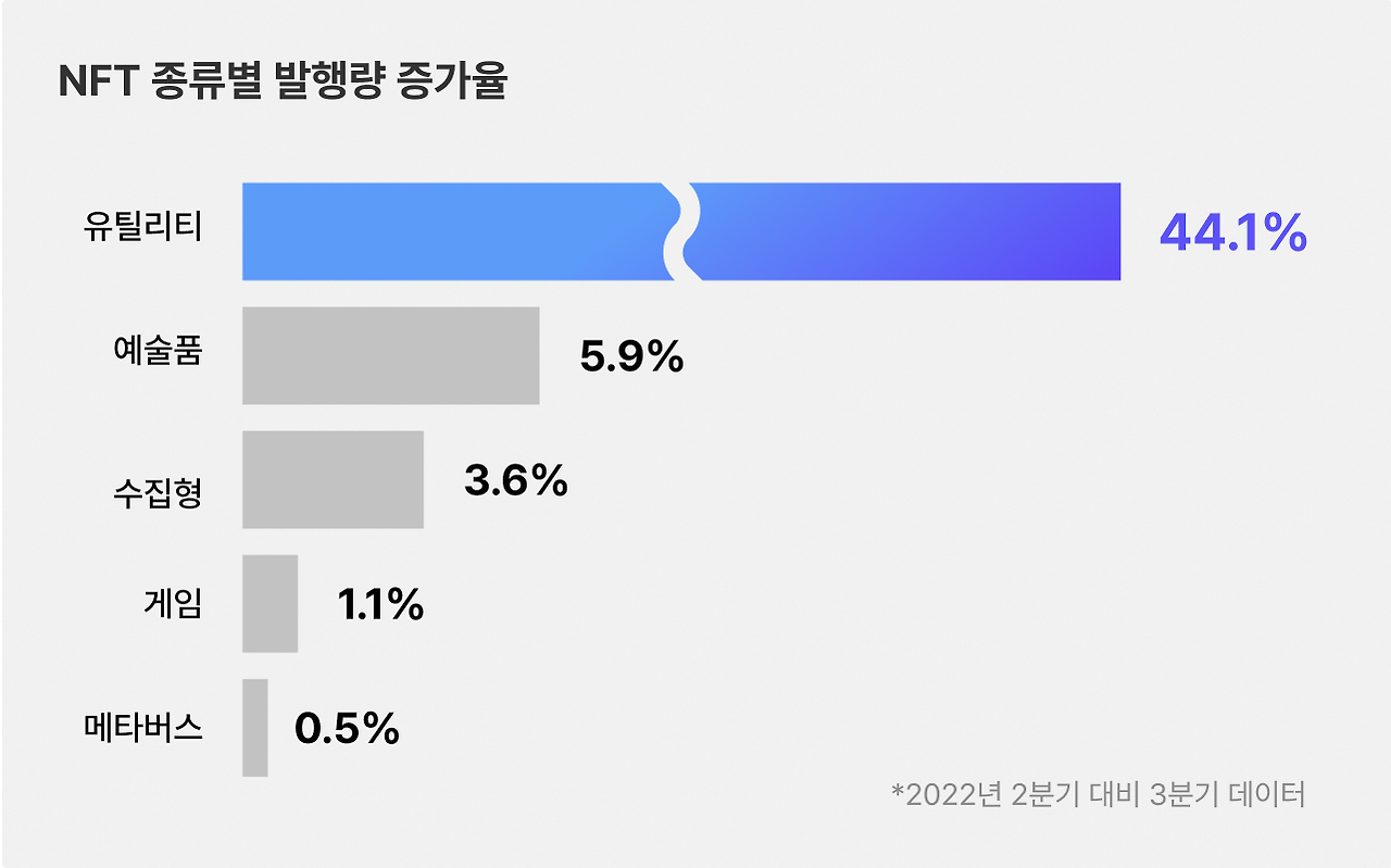 발행량 증가율.png