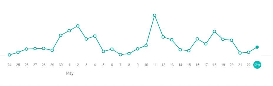 스크린샷 2022-05-23 오후 3.50.41.png