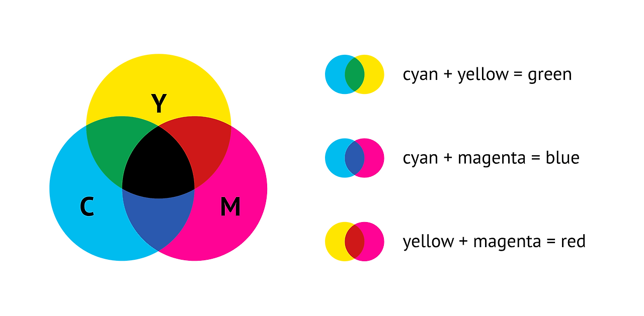 cmyk-ai (1).png