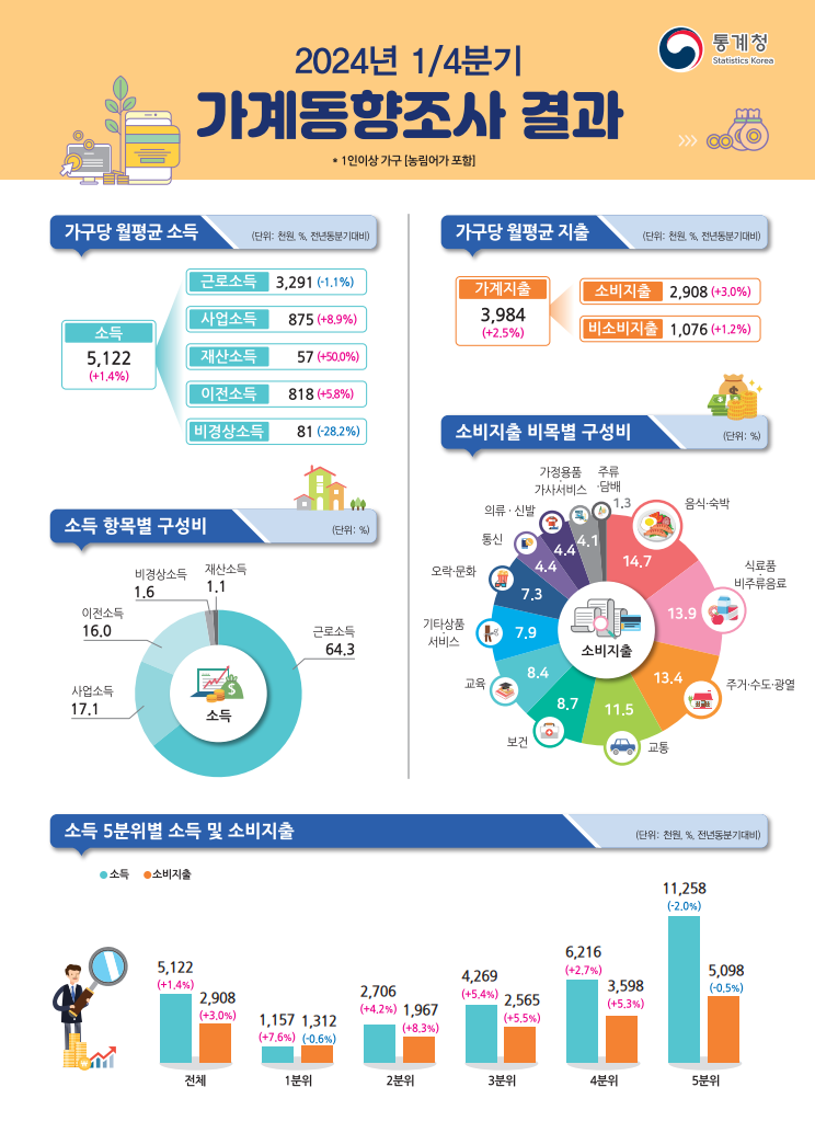2024가계동향조사.png