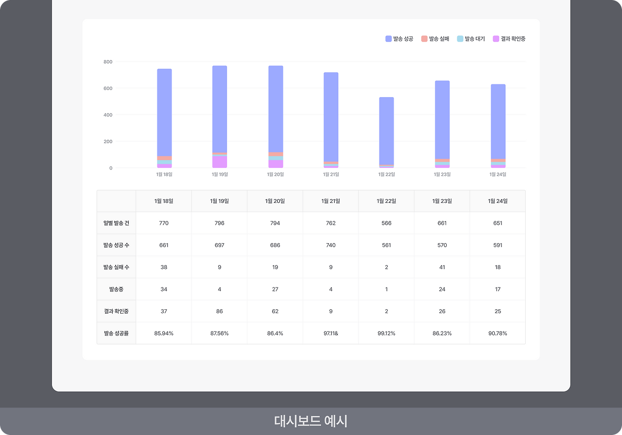 대시보드 예시.png