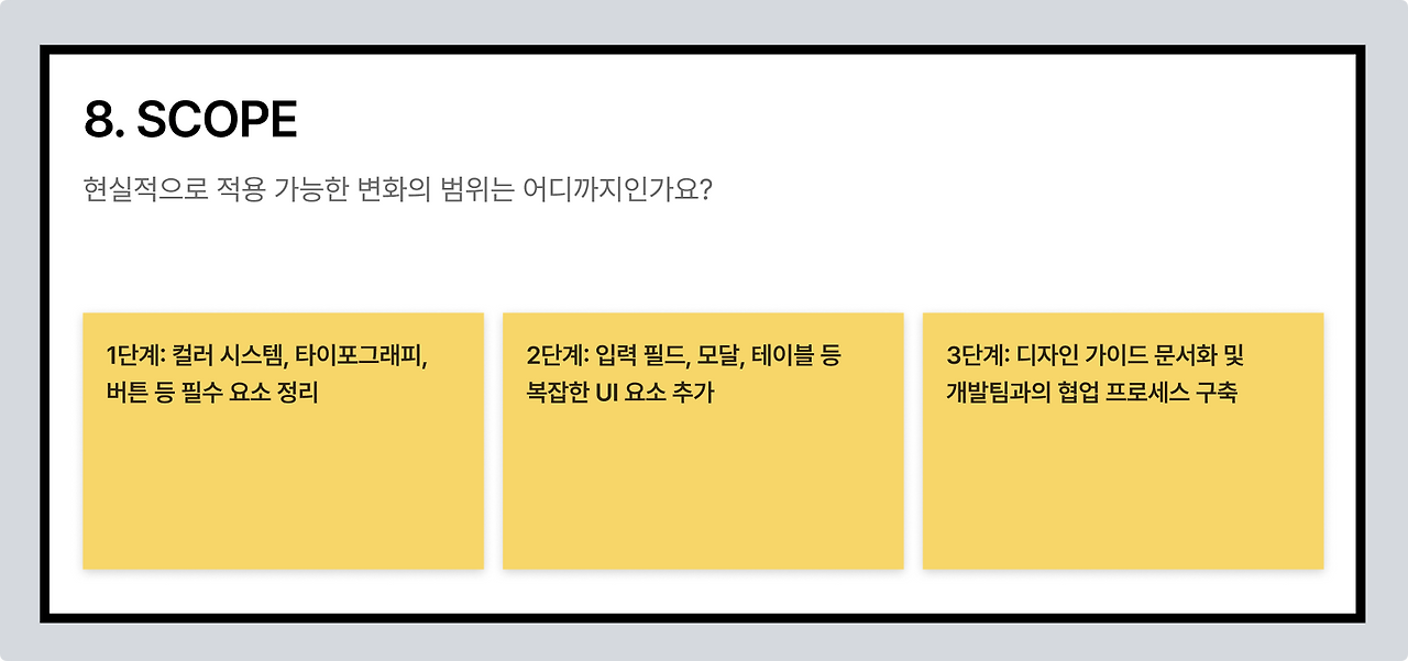 적용 범위 정의.png