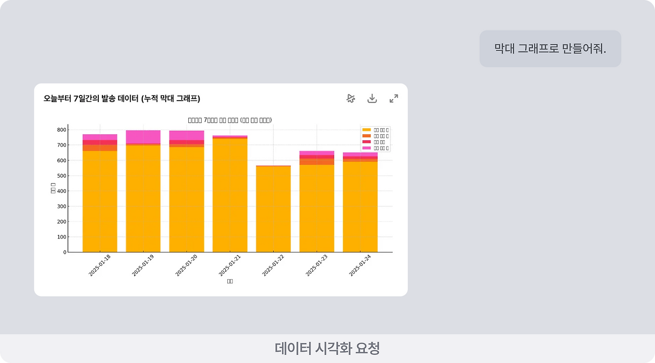 데이터 시각화.png