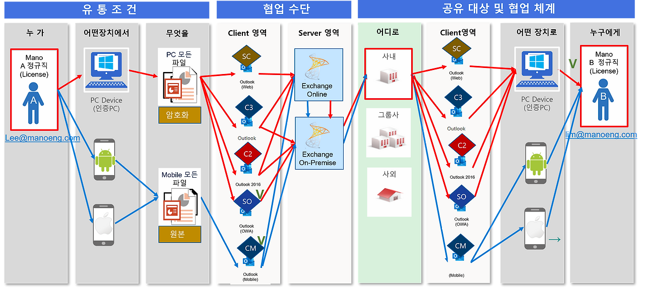 시나리오1 for Mail.png