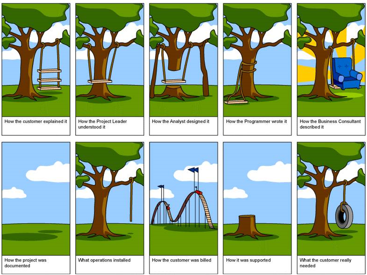 Project Requirement with GAP.png