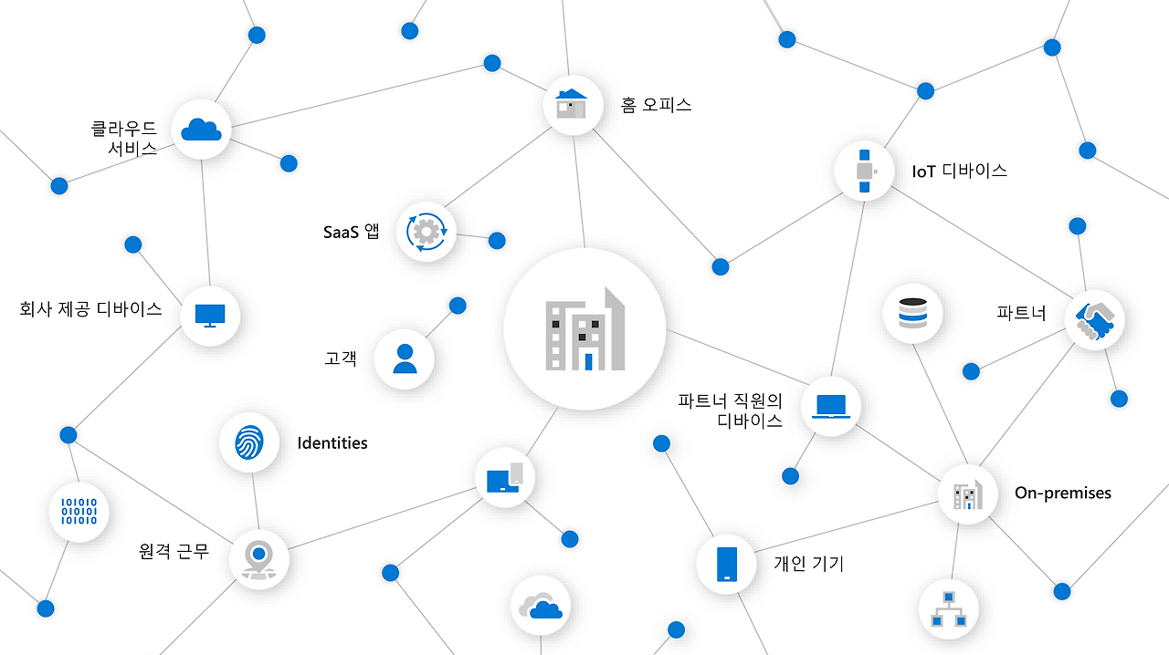 Security relationship.png