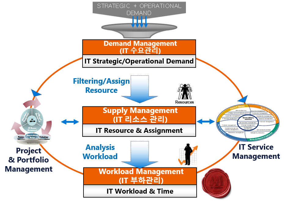 Demand Management.png