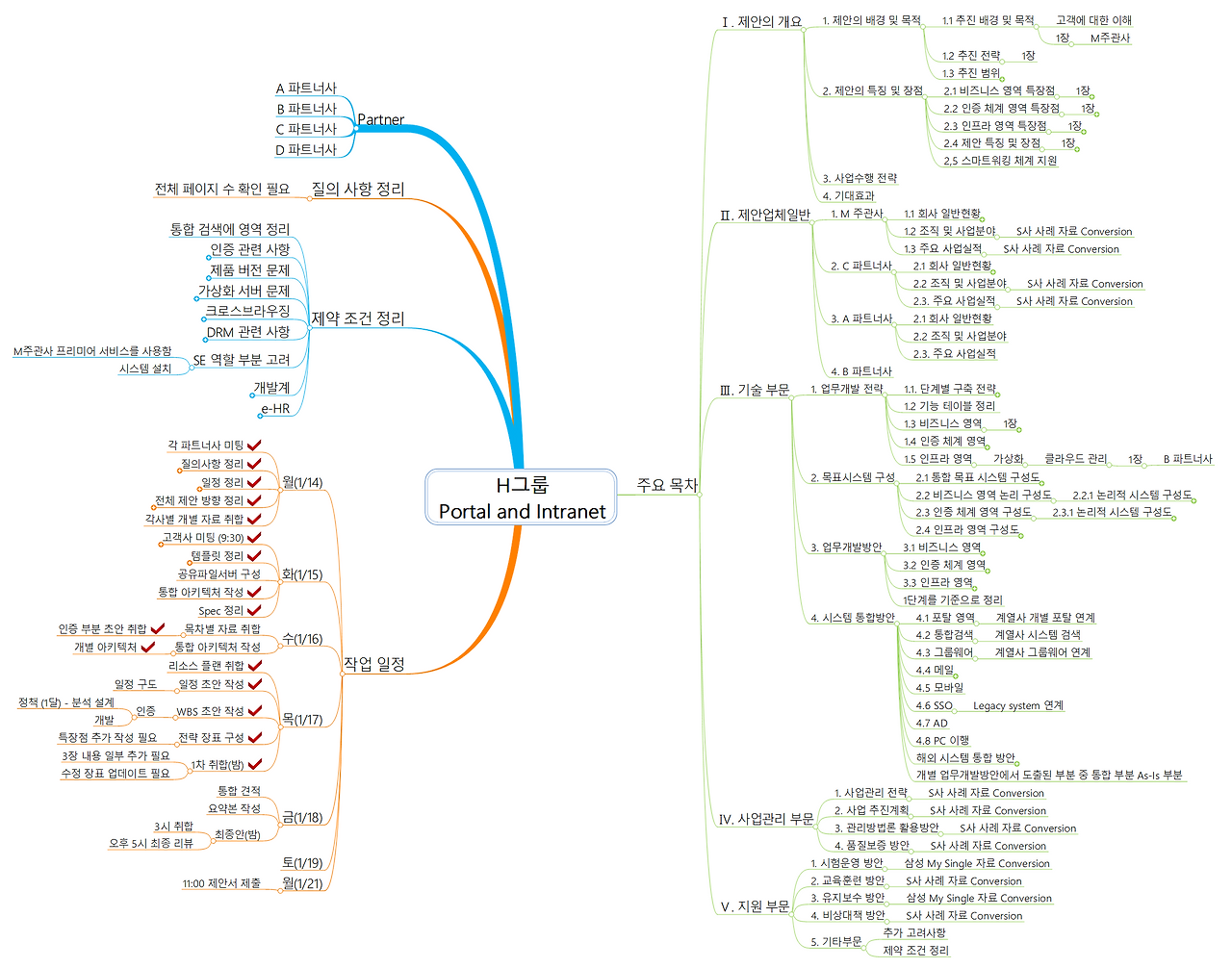 H 그룹 포탈 및 그룹웨어제안.png