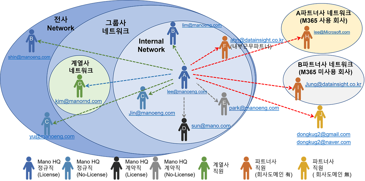 협업 공유 보안 테스트 시나리오.png