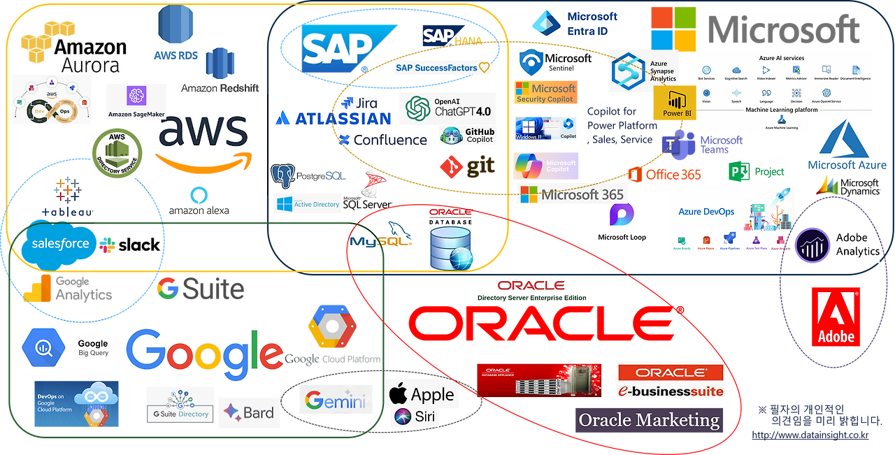 cloud solution 궁합4.png
