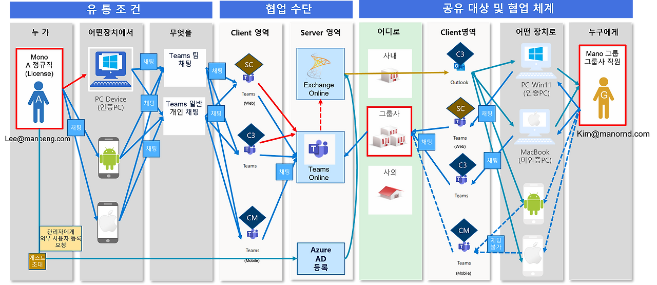 시나리오1 for teams.png
