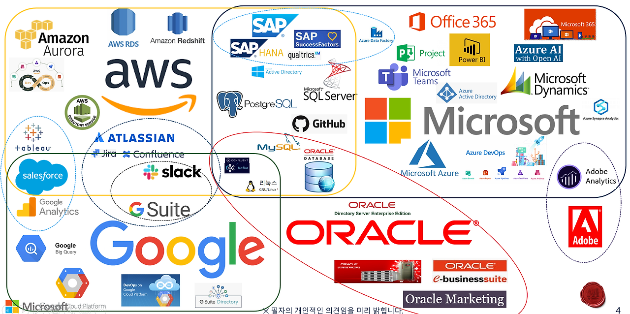 cloud solution 궁합2.png