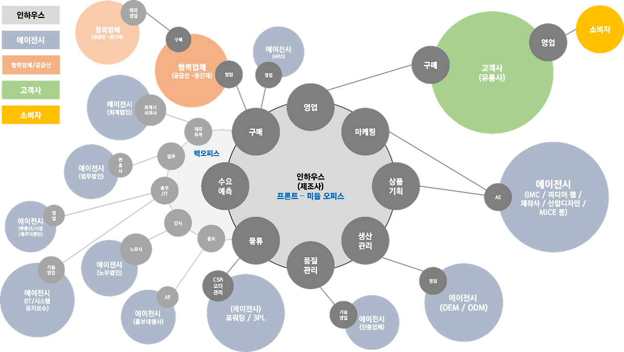 인하우스 제조사.png