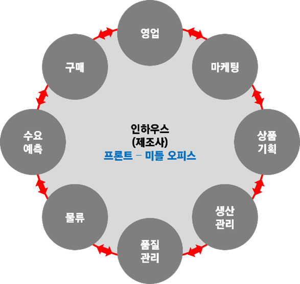 인하우스2.png