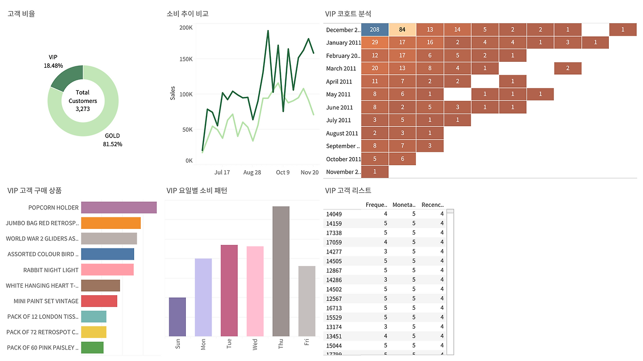 RFM 고객 분석 대시보드.png