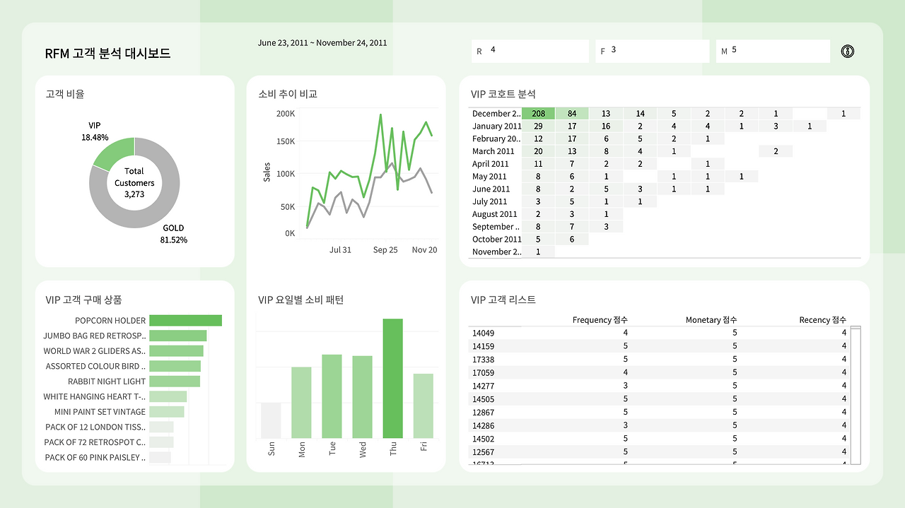 RFM 고객 분석 대시보드.png