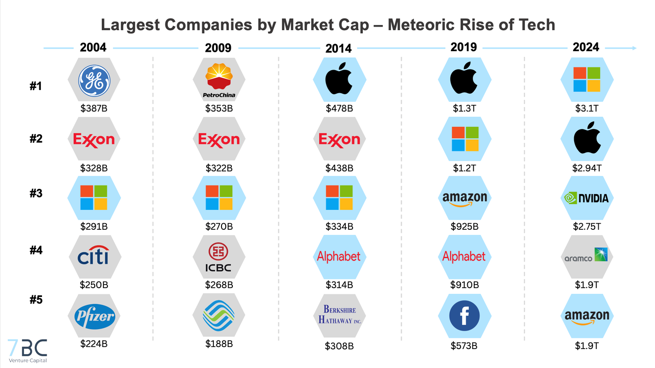 산업구조 변화.png