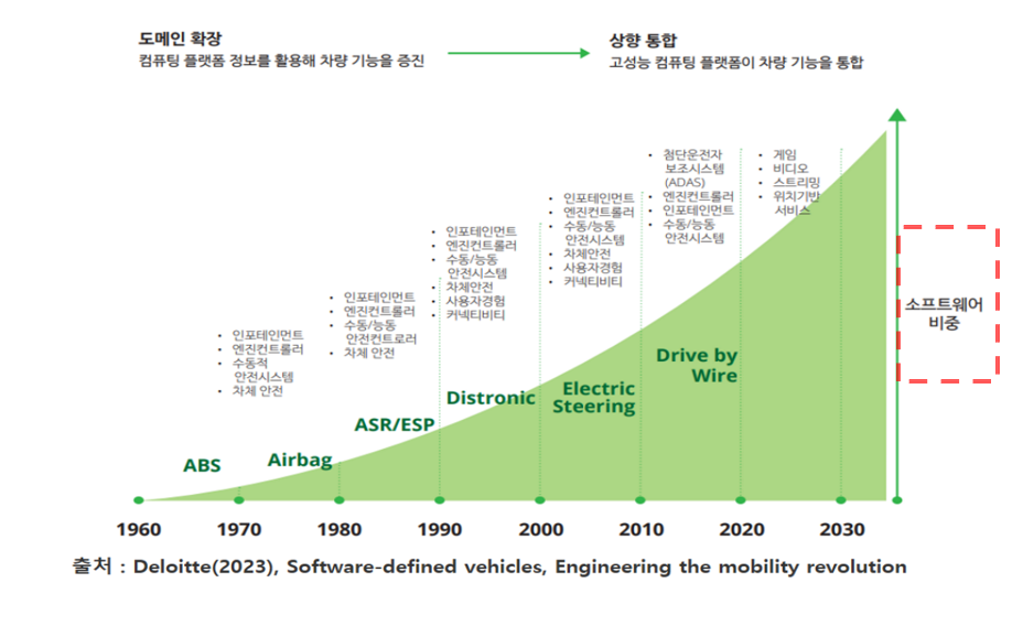 그림2. SW비중.png