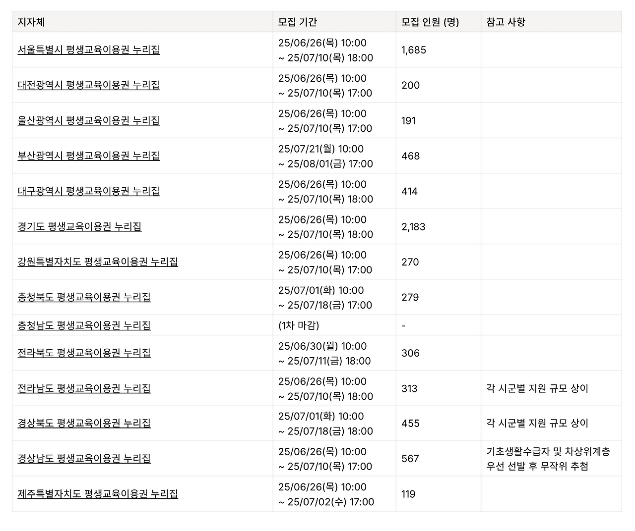 디지털 이용권.png