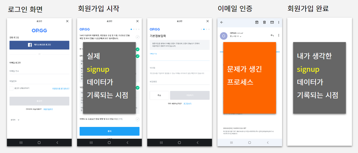 사용자 행동 로그 데이터 분석 주의사항 예시_3.png