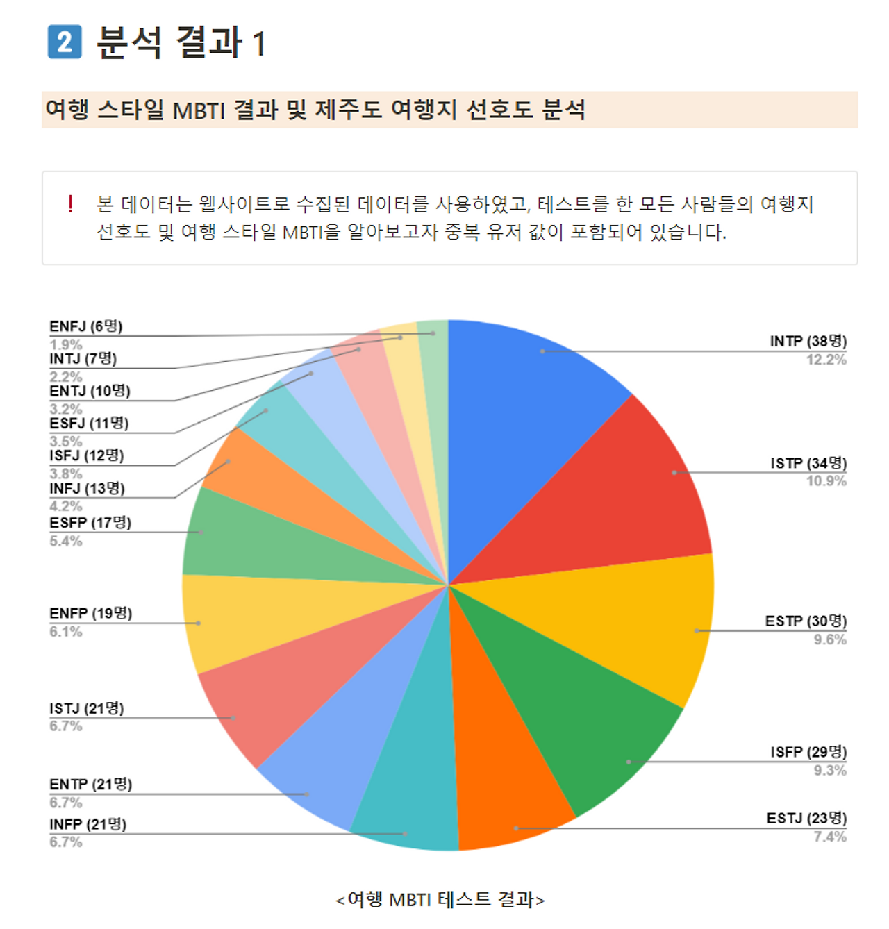 MBTI 결과.png