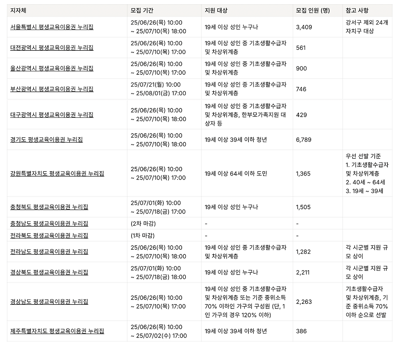 일반 이용권.png