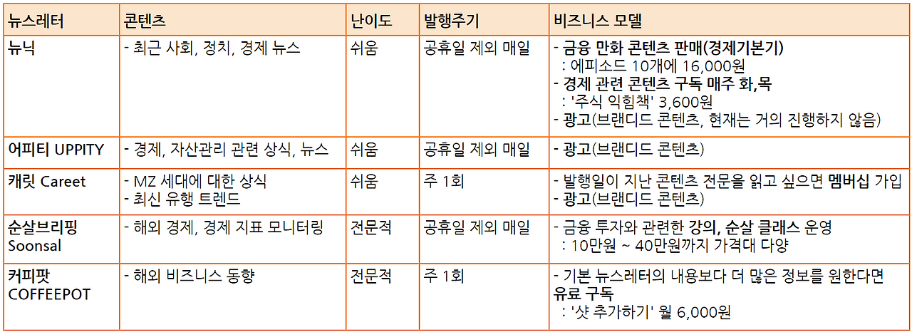 뉴스레터 비즈니스 비교.png