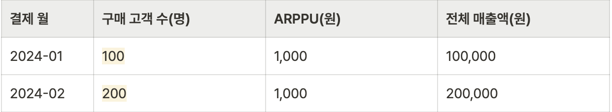 스크린샷 2024-07-31 오후 6.41.54.png