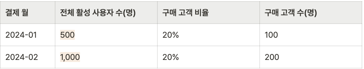 스크린샷 2024-07-31 오후 6.44.31.png