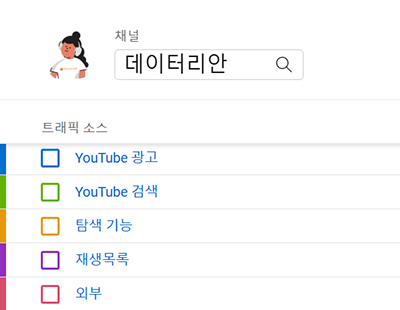 UTM 파라미터 생성 방법: 수동 작성과 구글 캠페인 URL 빌더 활용법