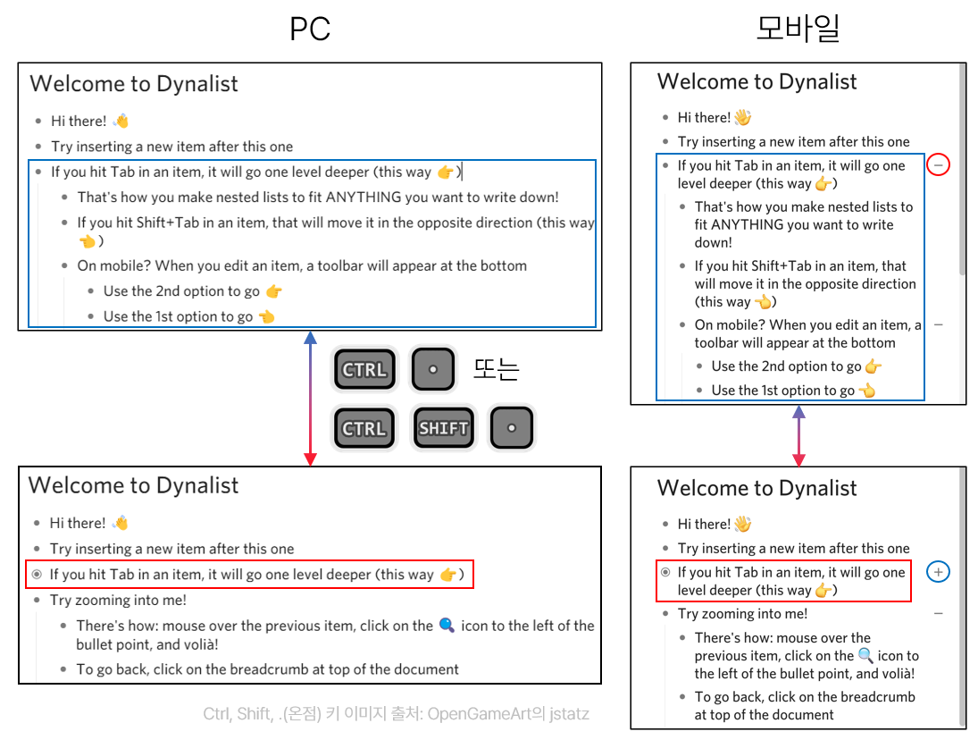 Dynalist 접기 펼치기 (2024-10-27).png