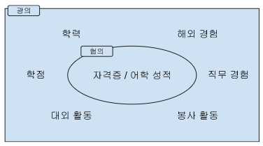 좁은 의미_넓은 의미_화면 캡처 2022-06-30 173630.png