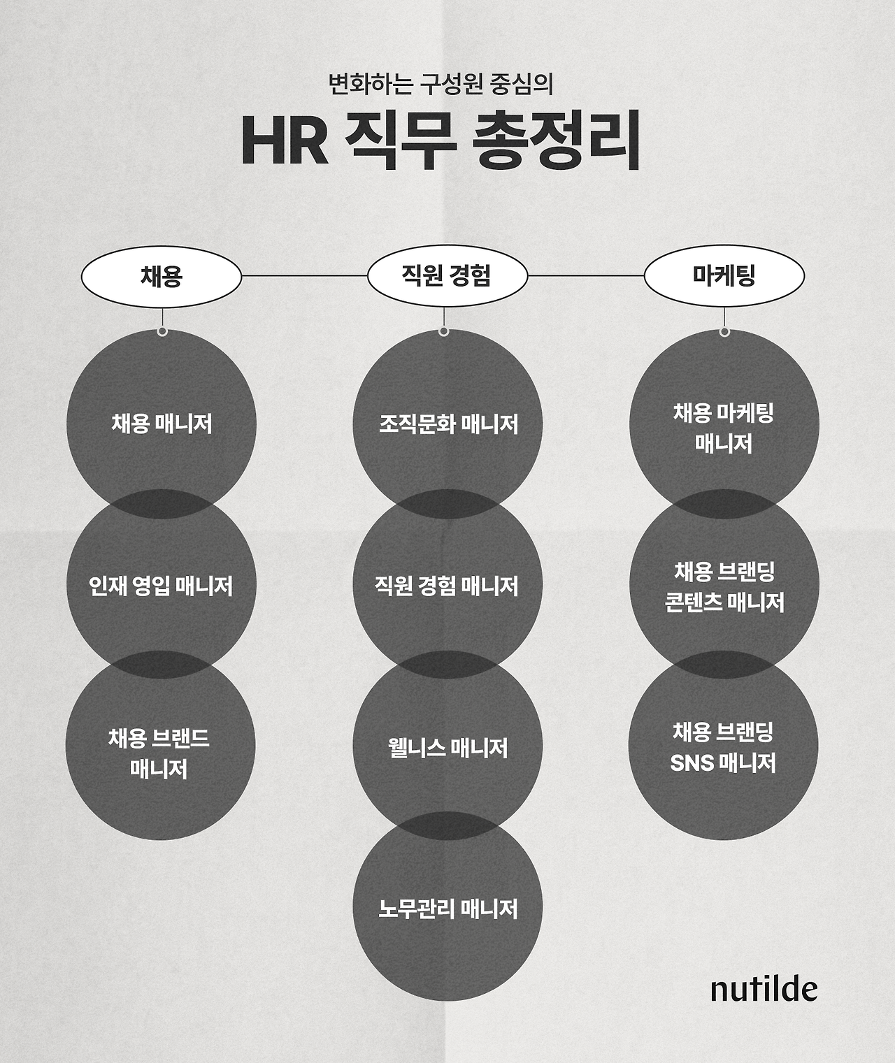 1 브런치용_총정리표.png