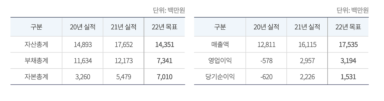 스크린샷 2021-11-12 오전 11.26.39.png