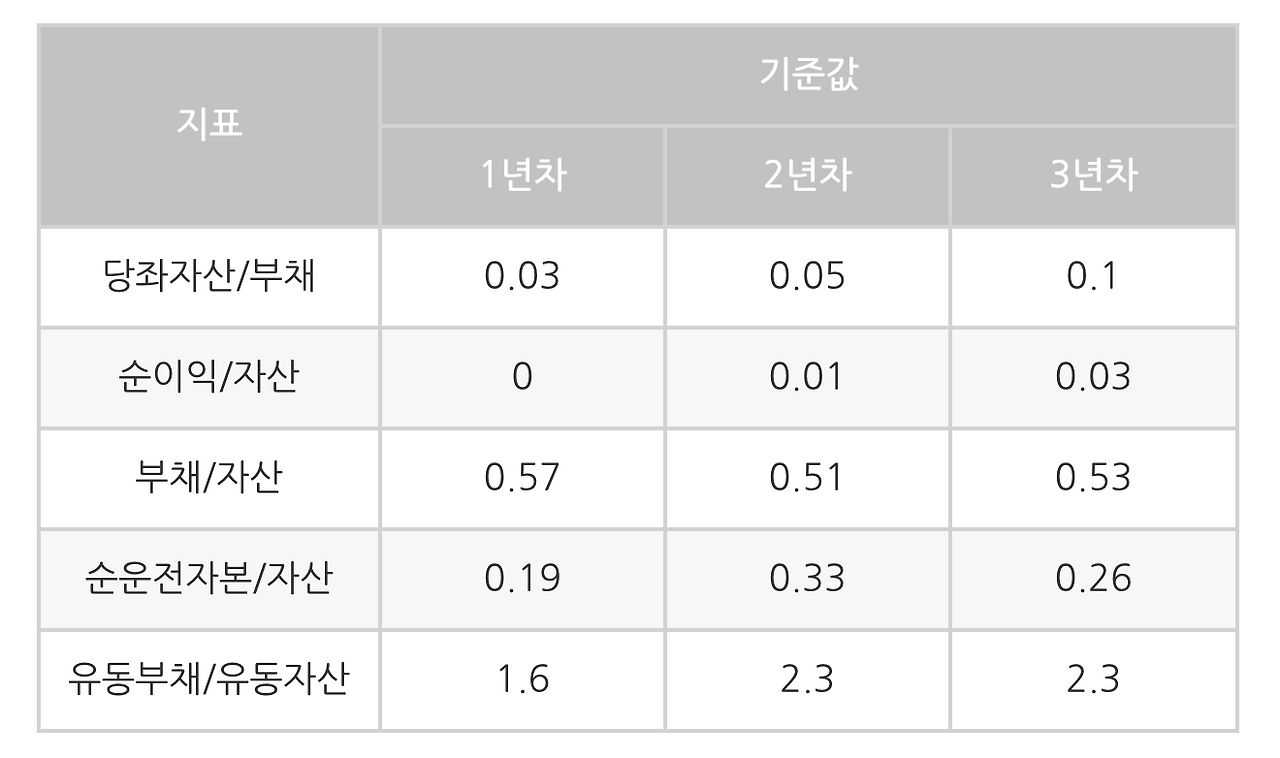 스크린샷 2024-04-04 오후 12.03.56.png