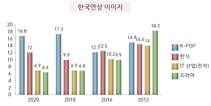 한국 연상 이미지.png