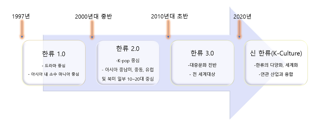 한류변천사 .png