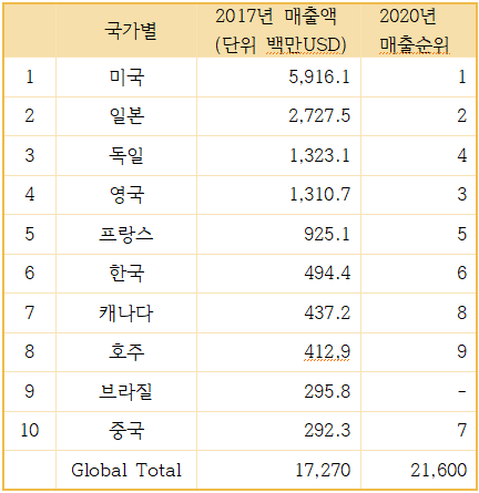 음반 판매 자료.png