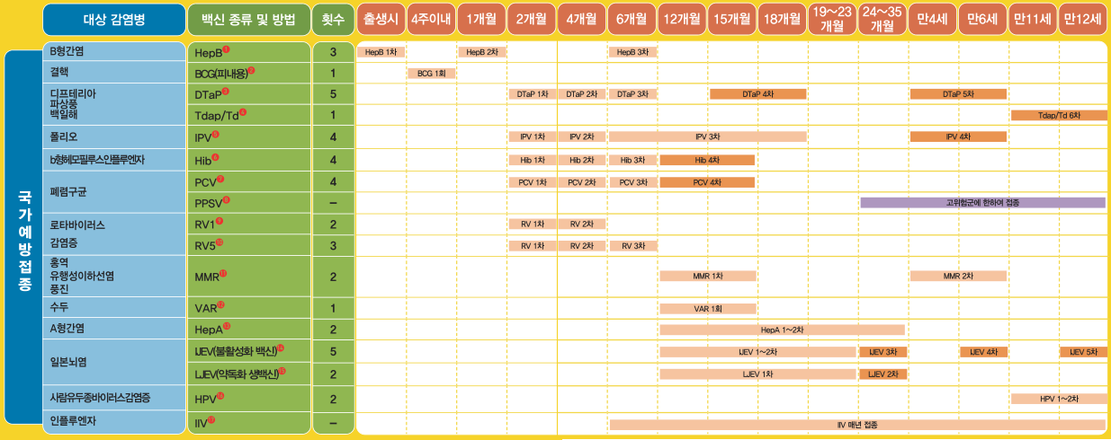 예방접종 최신 2023.png