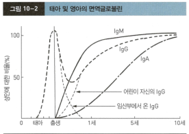 왜 6개월부터 자주 아픈가.png
