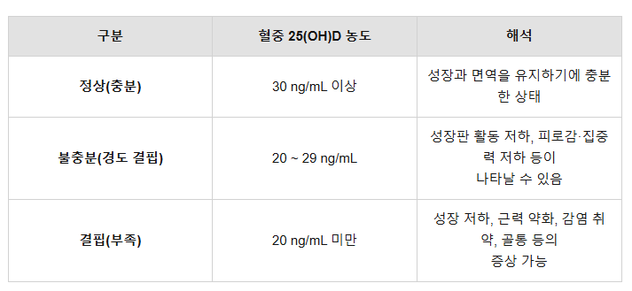 비타민d농도.png