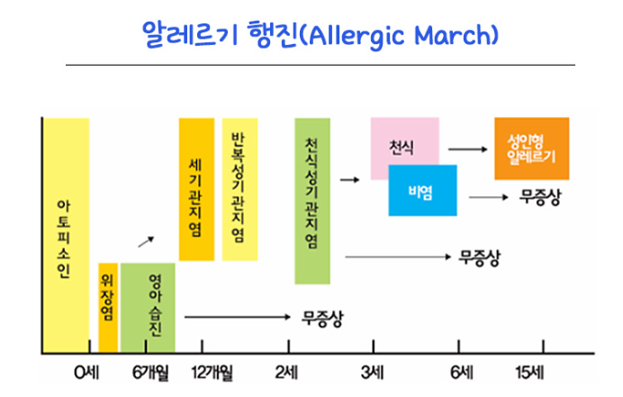 알레르기행진.png